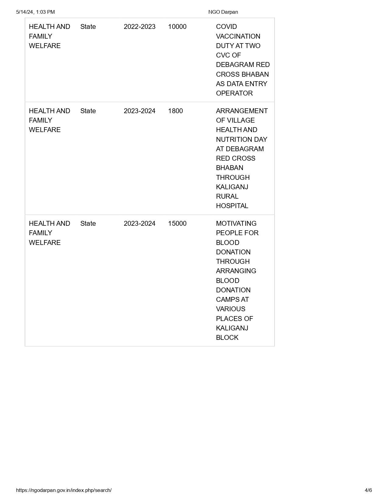 NGO Darpan Page 4